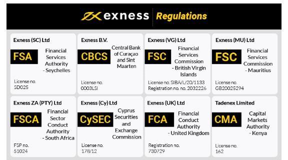 Comprehensive Overview of Exness Forex Brokers Comprehensive Overview of Exness Forex Brokers